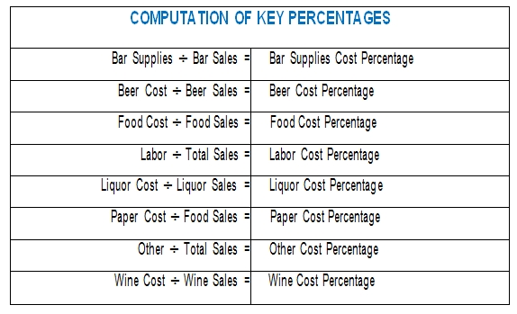 Computation of Key Percentages