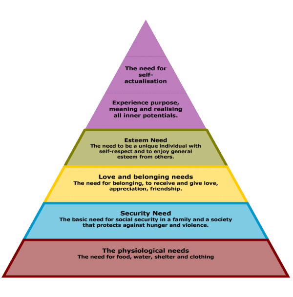 A. H. Maslows Hierarchy Of Needs Theory