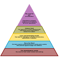 Maslow's Hierarchy