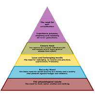 Maslow's Hierarchy