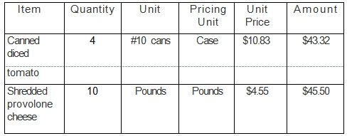 Purchasing Specification Form